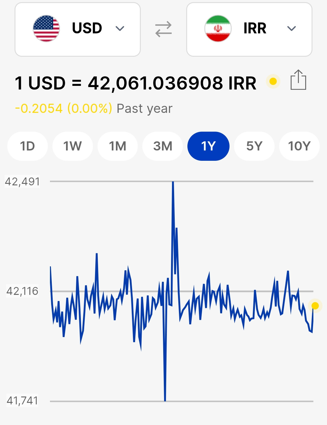 媒体：伊朗央行行长在伊朗货币暴跌之际辞职- 新未名空间